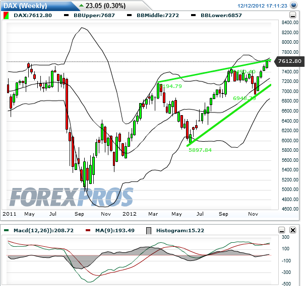 dax_weekly_2012-12-12a.png