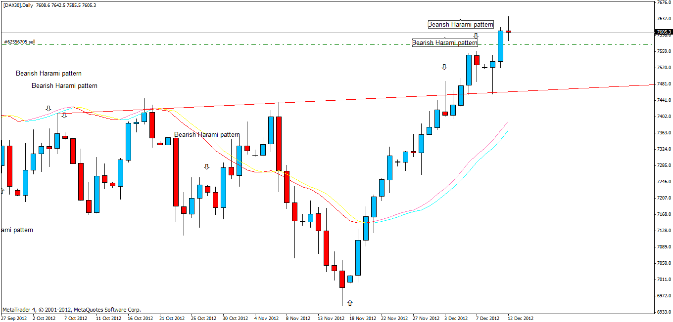 dax-daily.gif