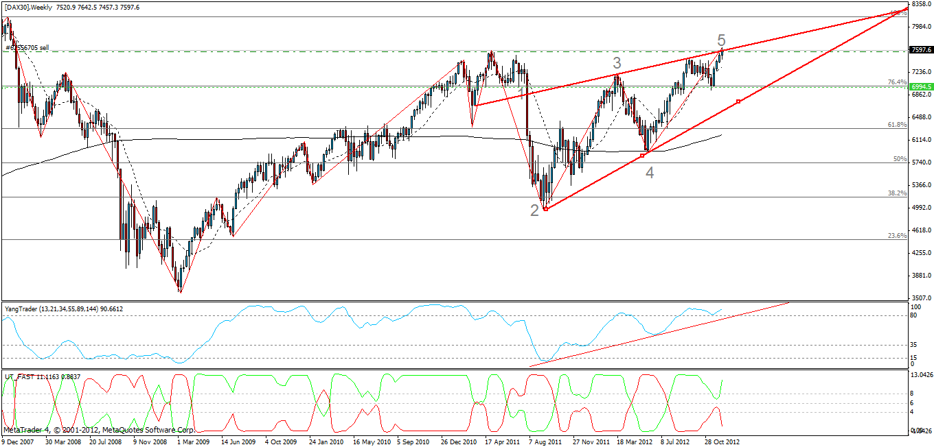 dax-weeky.gif