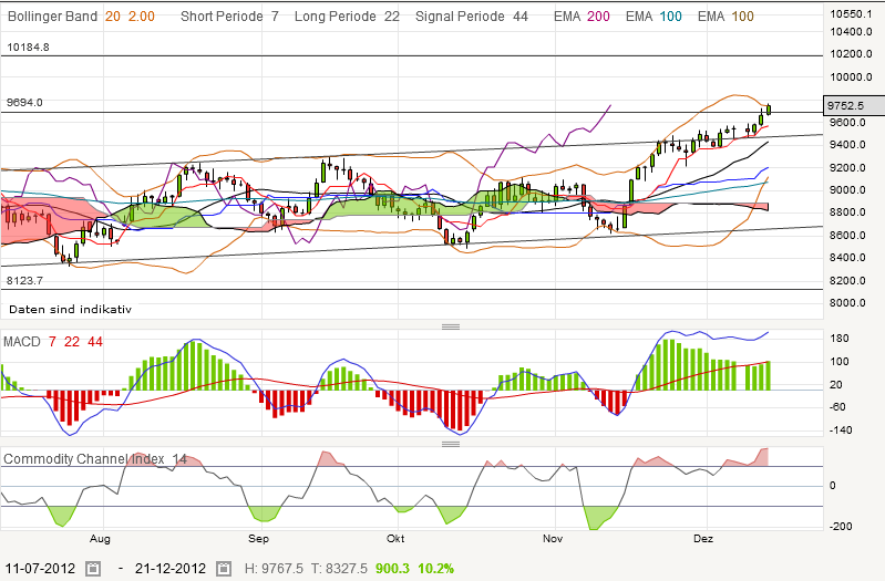 nikkei-20121213.png