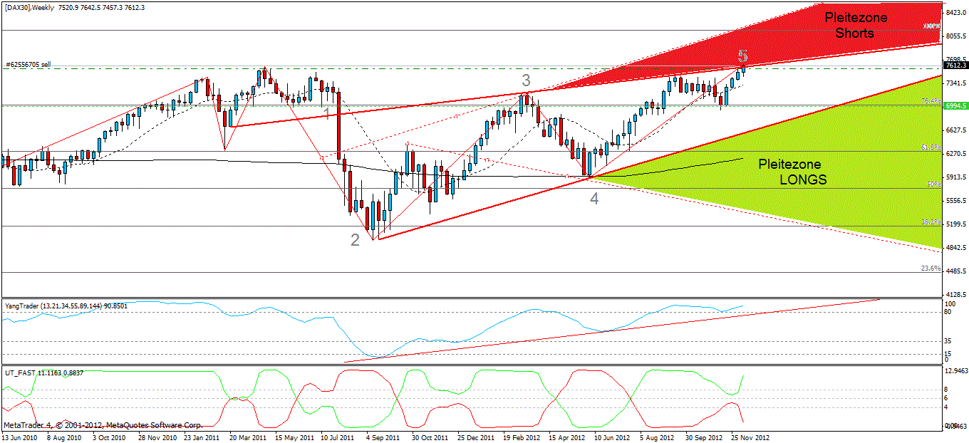 dax-weeky1.gif