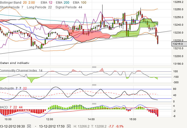 dow.png