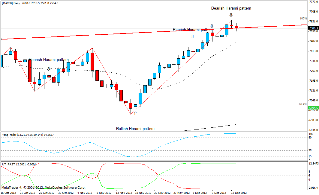 dax_daily.gif