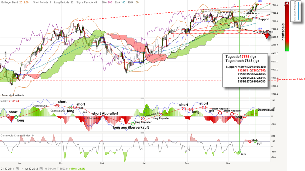 dax-20121212_kleiner.png