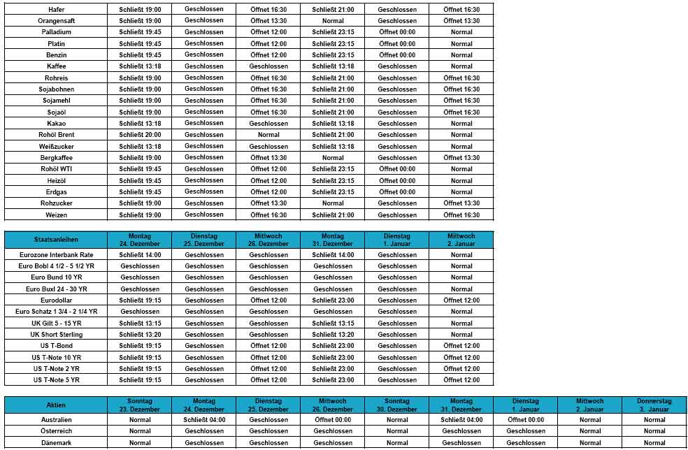 boersenfreietagedezember.jpg