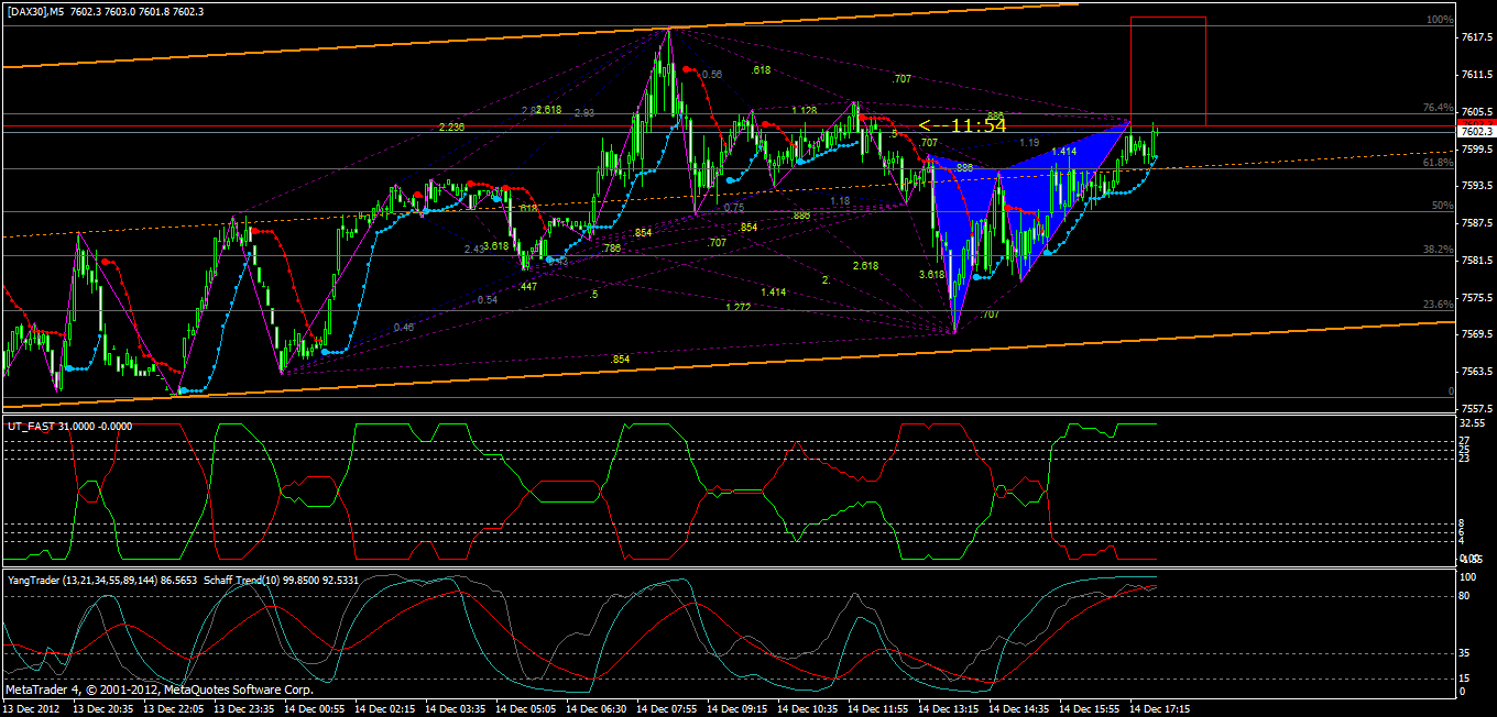 dax_5er.gif