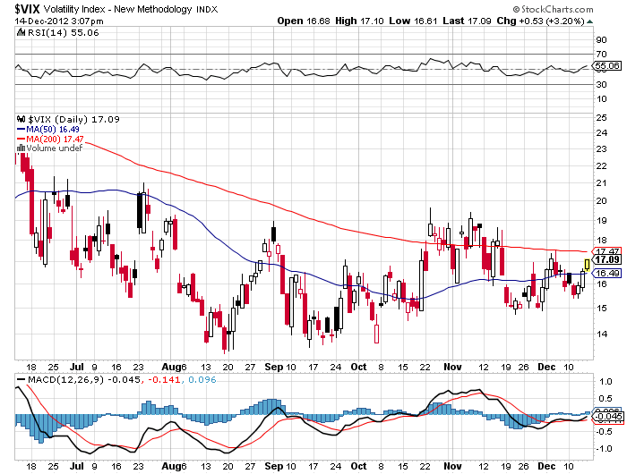 vix20121214.png