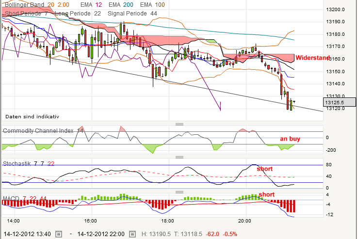 dow.png