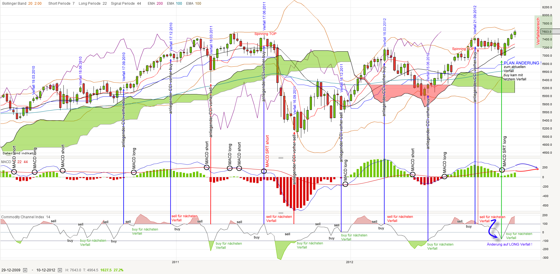 dax-verfall-ab2010-weekly-20121214.png