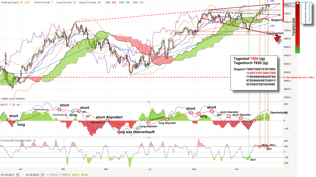 dax-20121214_kleiner.png