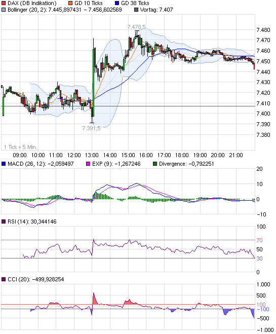 verfall_dax_2012-09-21_db.png