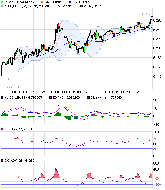 verfall_dax_2012-06-15_db.png