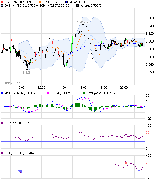 2011-09-16_dax_verfall.png