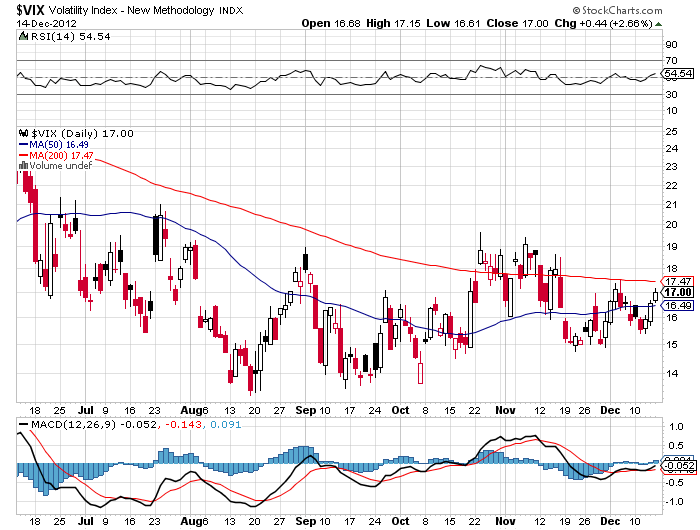 vix20121214.png