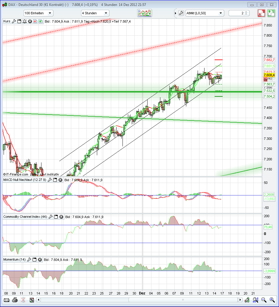dax_4h.png