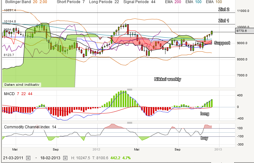nikkei_weekly.png