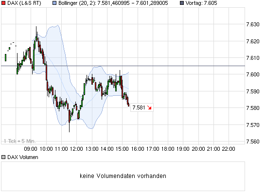 chart_intraday_dax.png
