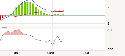 dax.png