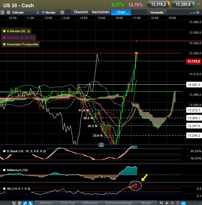 dow_short_bei_r2.jpg