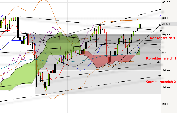 dax-monatlich2.png