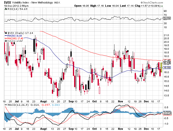 vix20121219.png