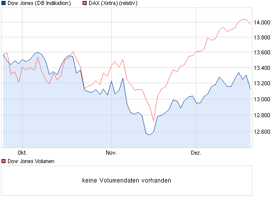 chart_quarter_dowjonesindustrialaverage.png