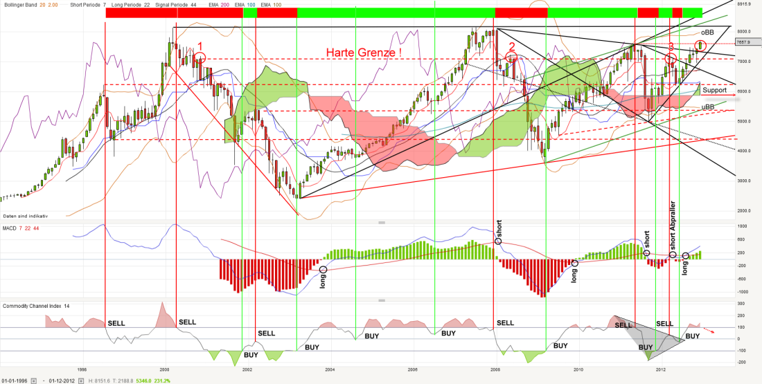 dax-monthly-20121221_kleiner.png