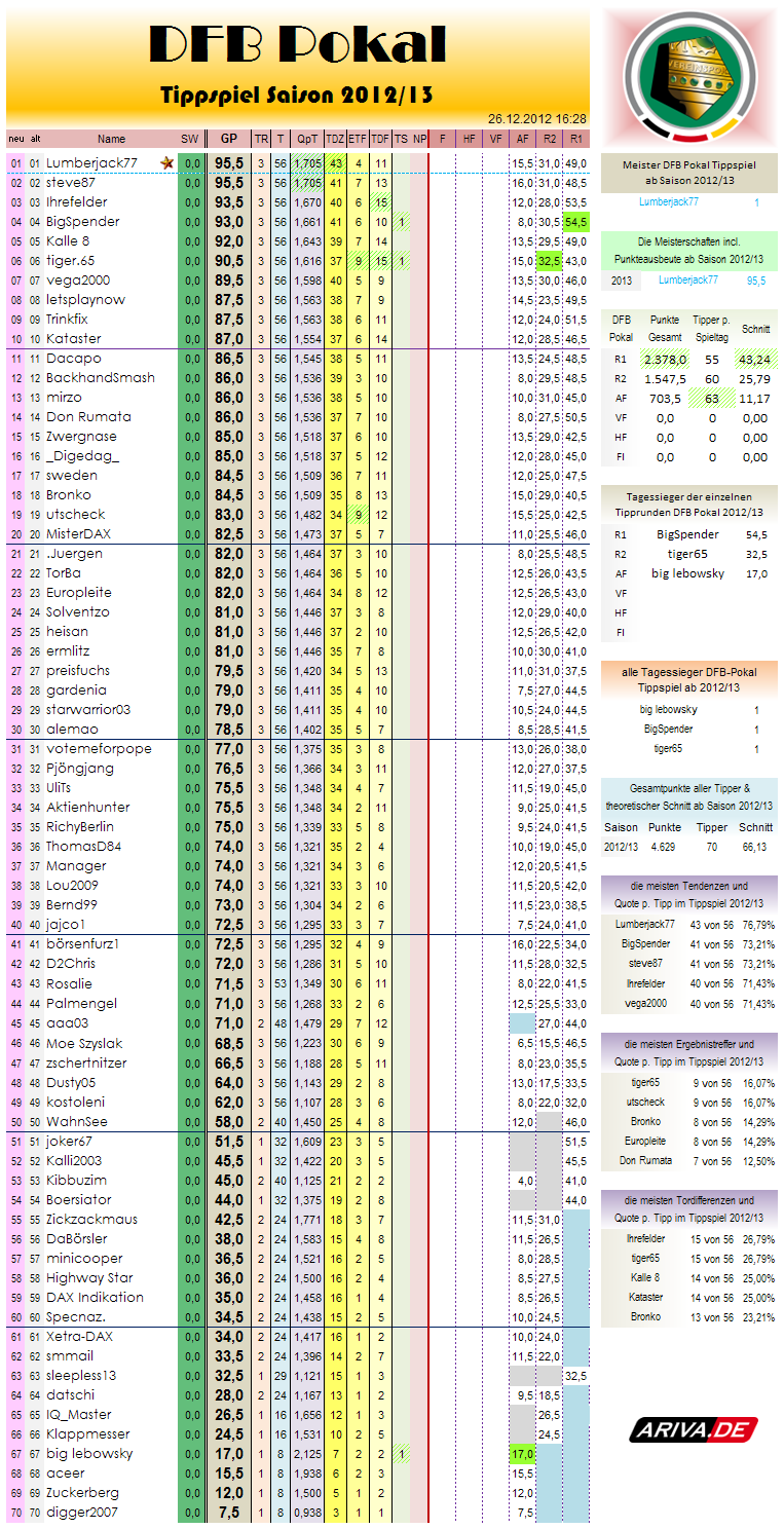 gesamtwertung-r04.png