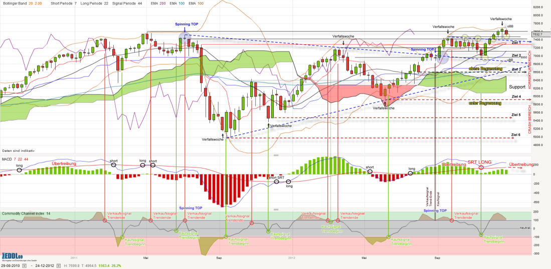 dax-weekly-20121228_kleiner.png