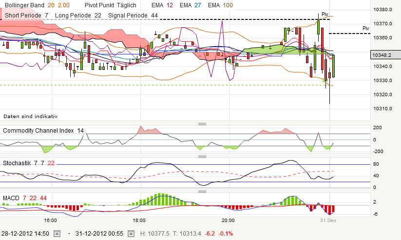 nikkei-20121230.png