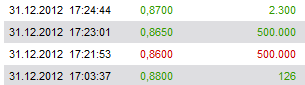 2012-12-31_wmih_2x500k_trade.png