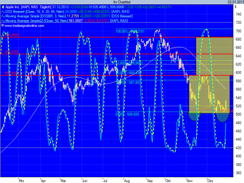chart-apple.png