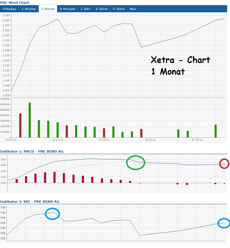 pne_chart.jpg