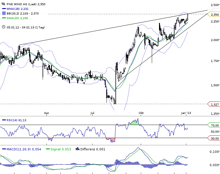 pne_1_y_chart_4-1-13.png