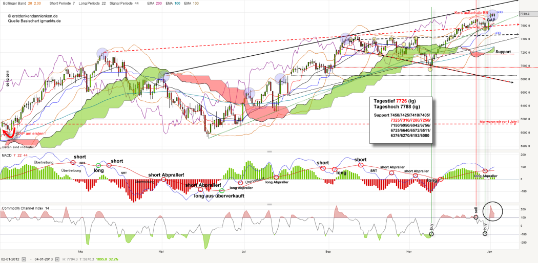 dax-20130104_kleiner.png