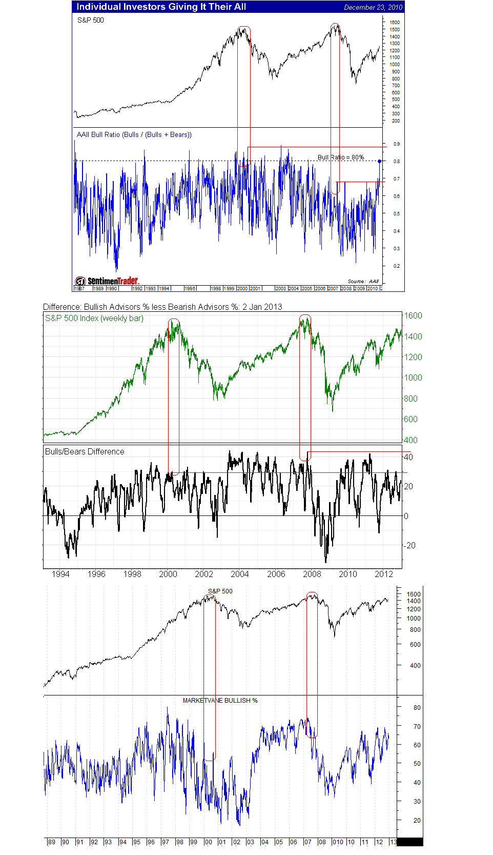 20101223_aaii_chart.png