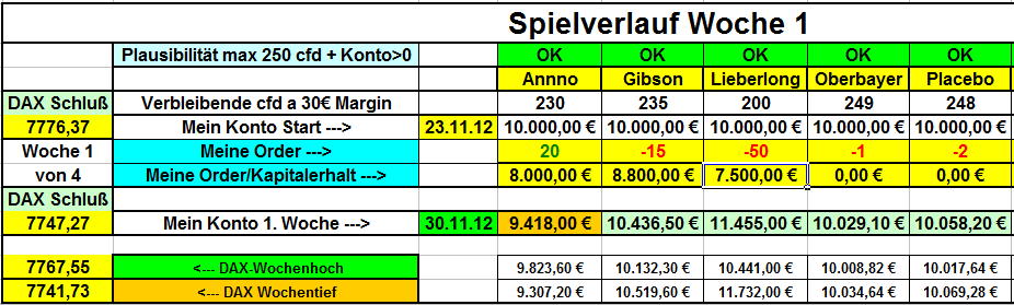 boersenspiel_woche_1_start.jpg