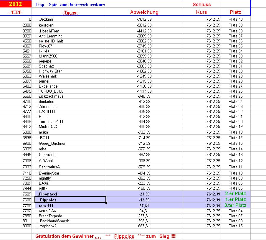 schlusskurs-tipp-tabelle.jpg