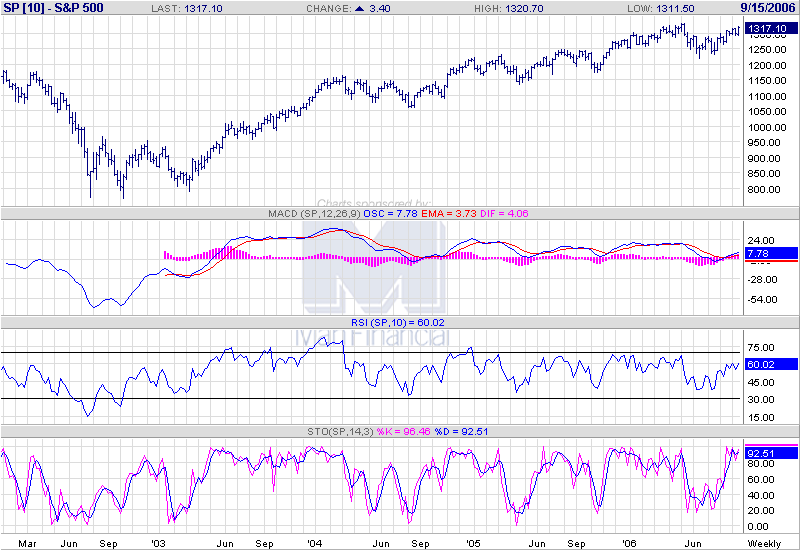 sp500weekly.png