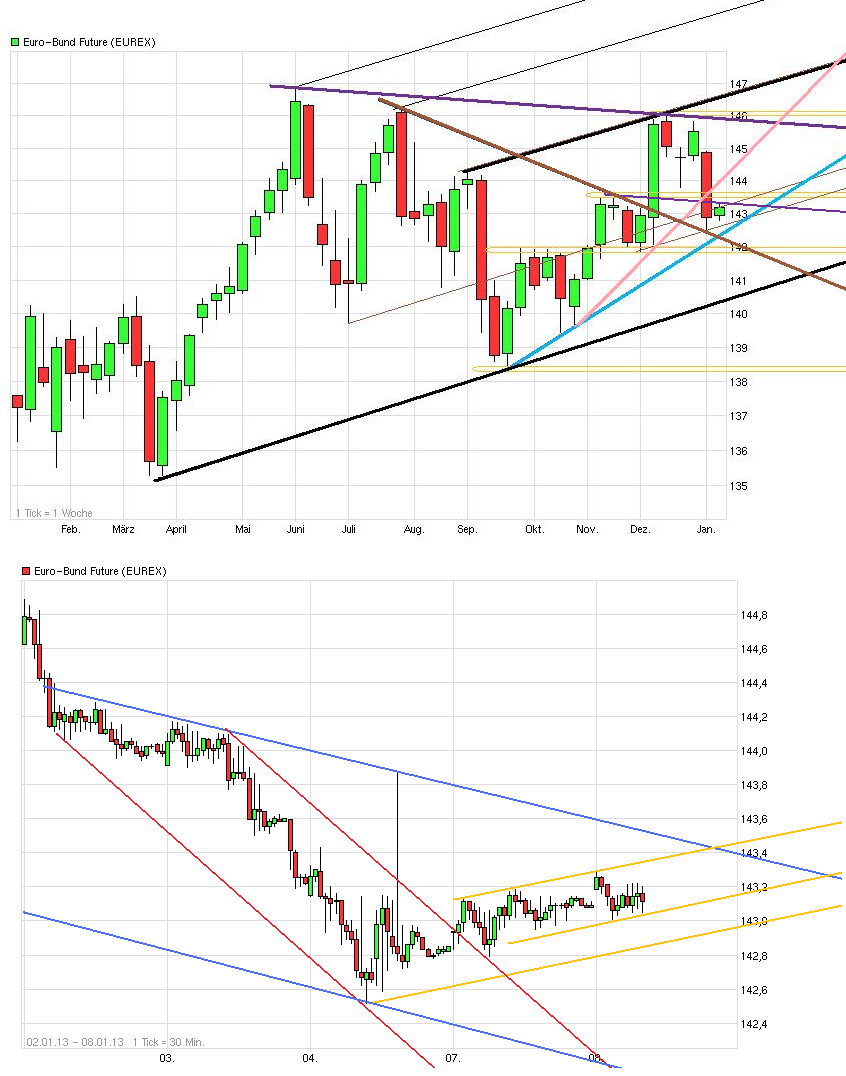 chart__euro-bundfuture.png