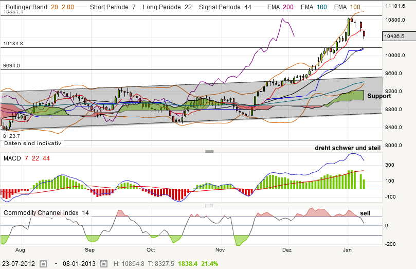 nikkei20130108.png