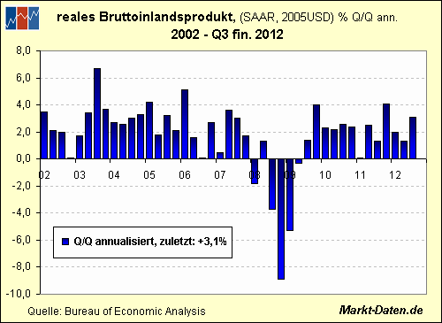 gdp-ab1999.gif