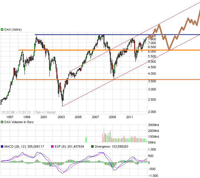 chart_free_dax17j.png