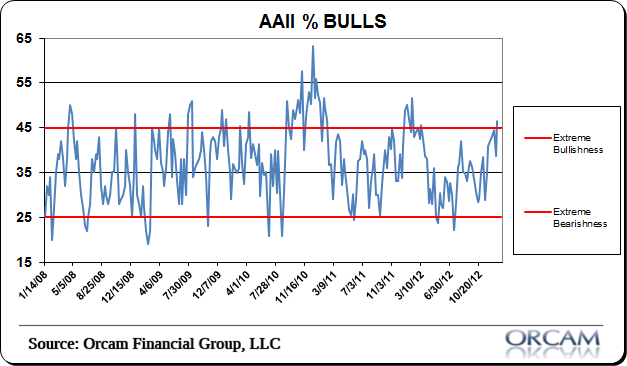 aaii1.png