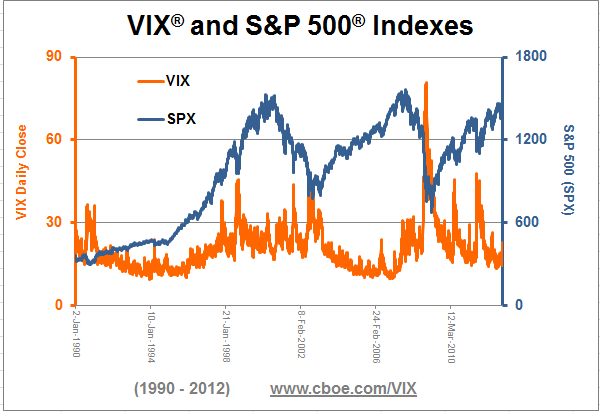 vix_sp.gif