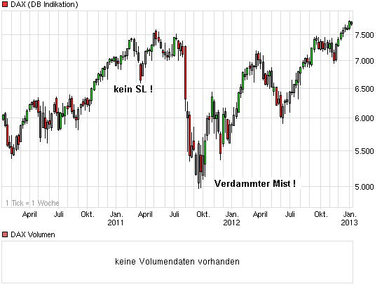 chart_3years_dax.png