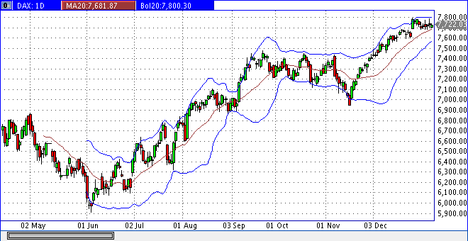 dax_daily.gif