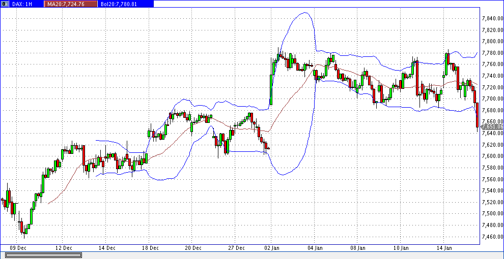 dax_60er.gif