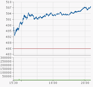 chart.png