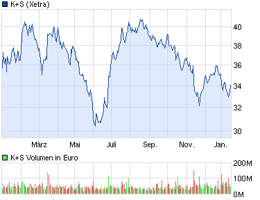 chart_year_ks.png
